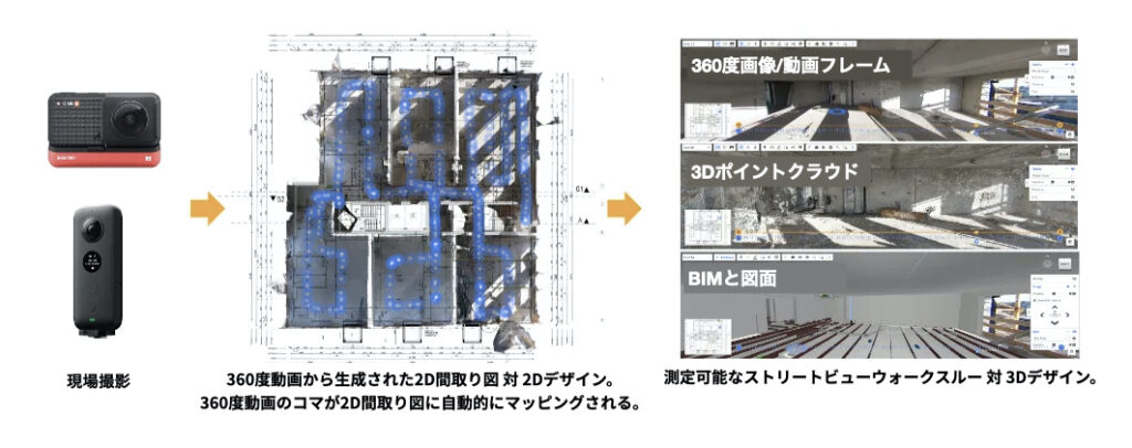 遠隔現場監視