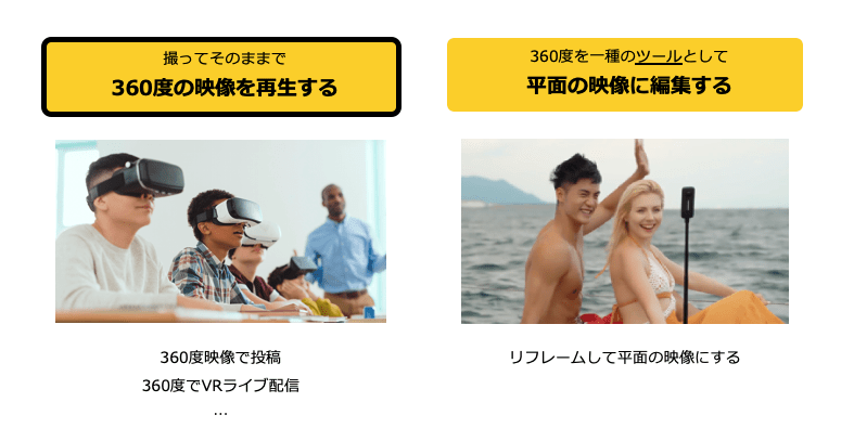 360度動画に対する考え方