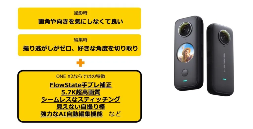 360度カメラの特徴