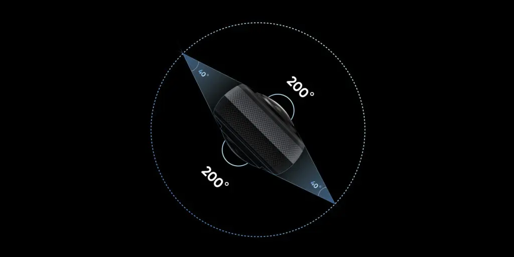 A top down view of an Insta360 X3 with a a circle around it to show that each lens captures 200 degrees and therefore there is some overlap in the middle.