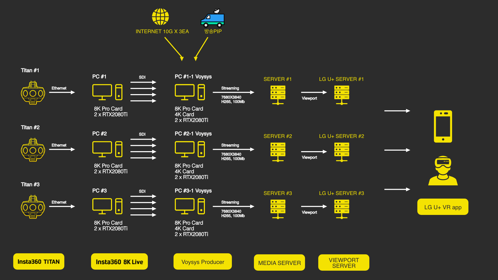 8k vr live streaming workflow