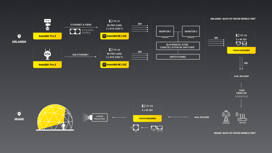 NFL VR live streaming workflow