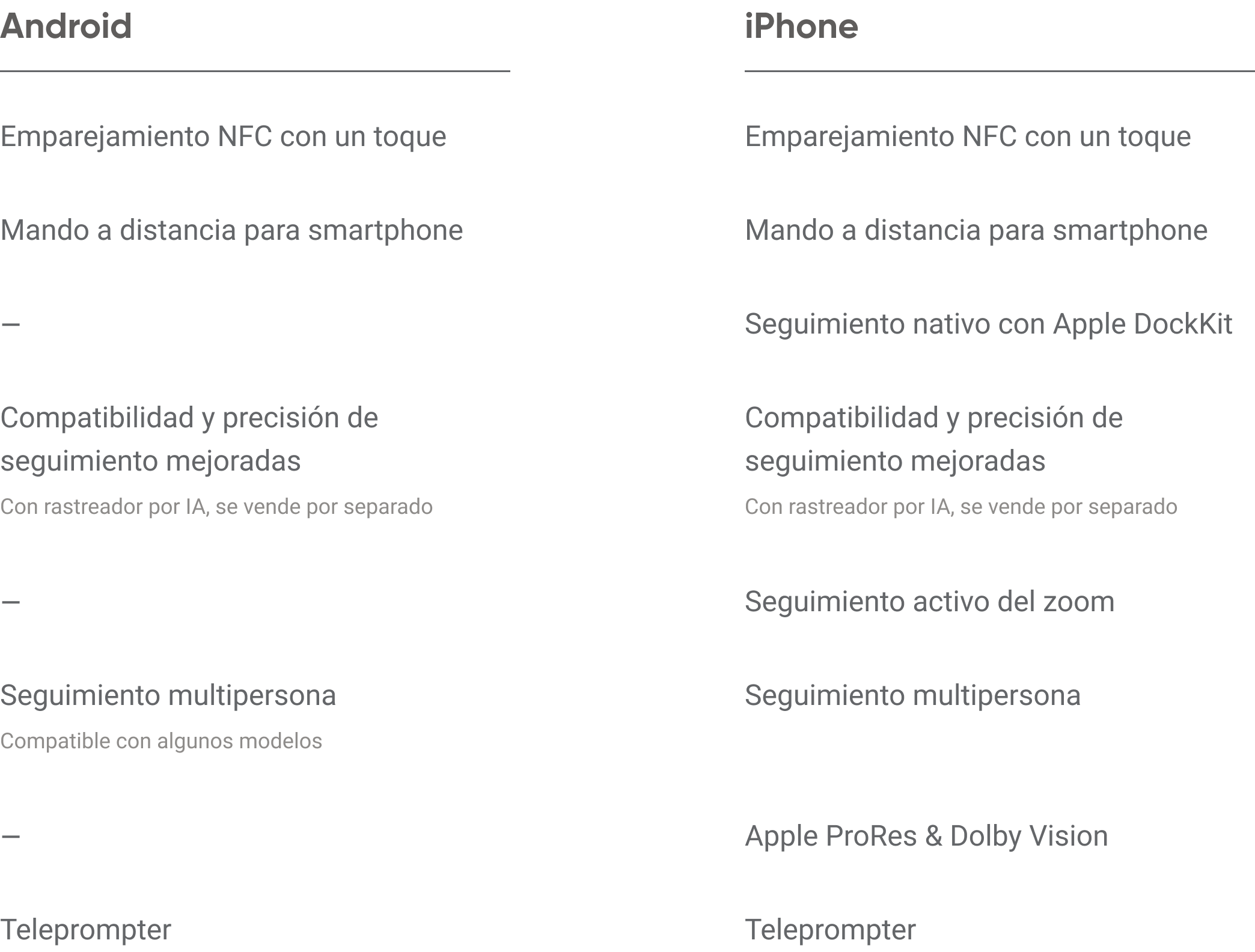 Insta360 Flow 2 Pro Android와 iPhone 기능 비교