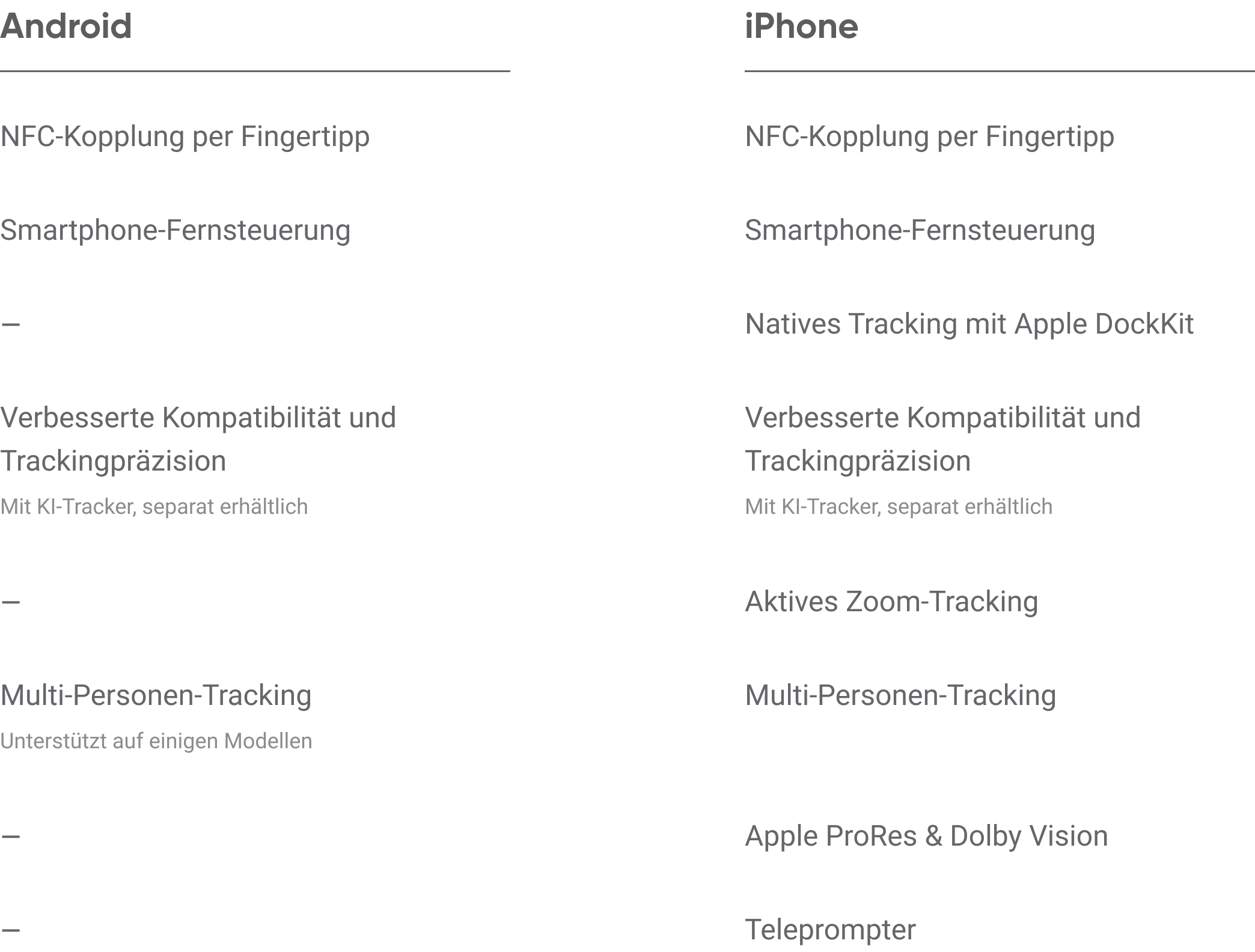 Insta360 Flow 2 Pro Funktionsvergleich für Android und iPhone