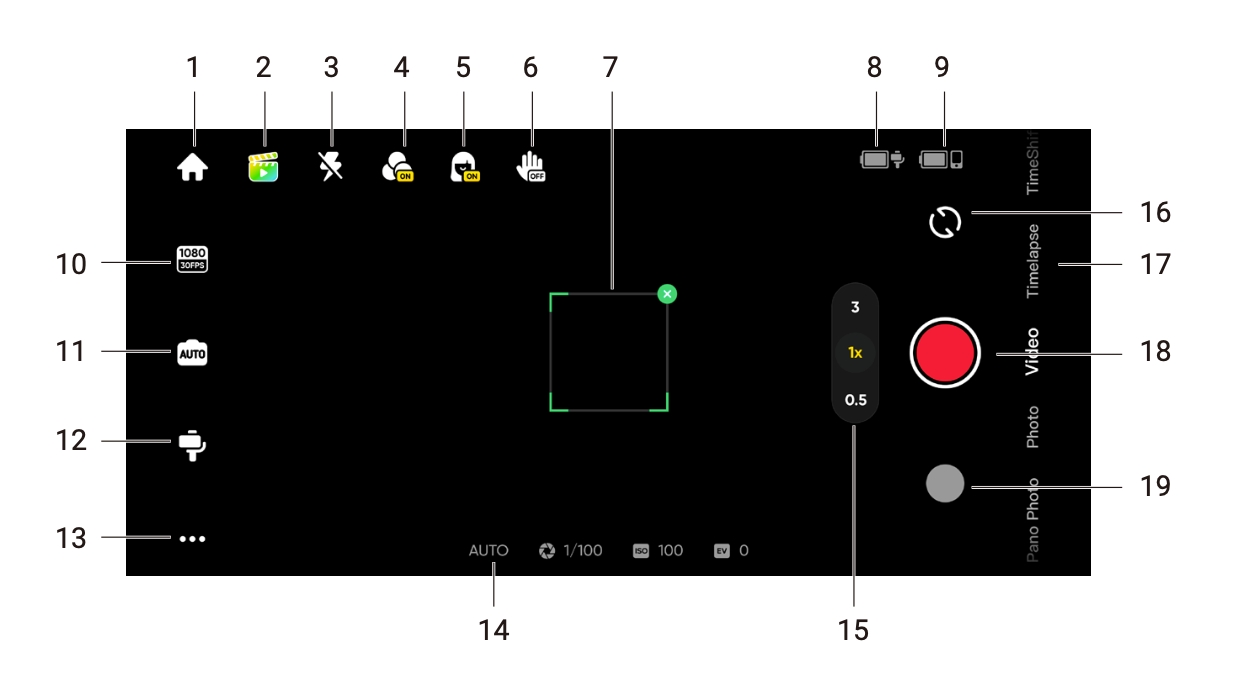 App Use - Flow Support