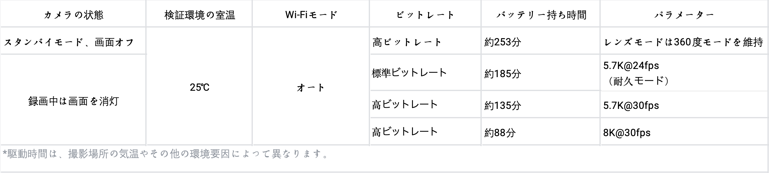 Description