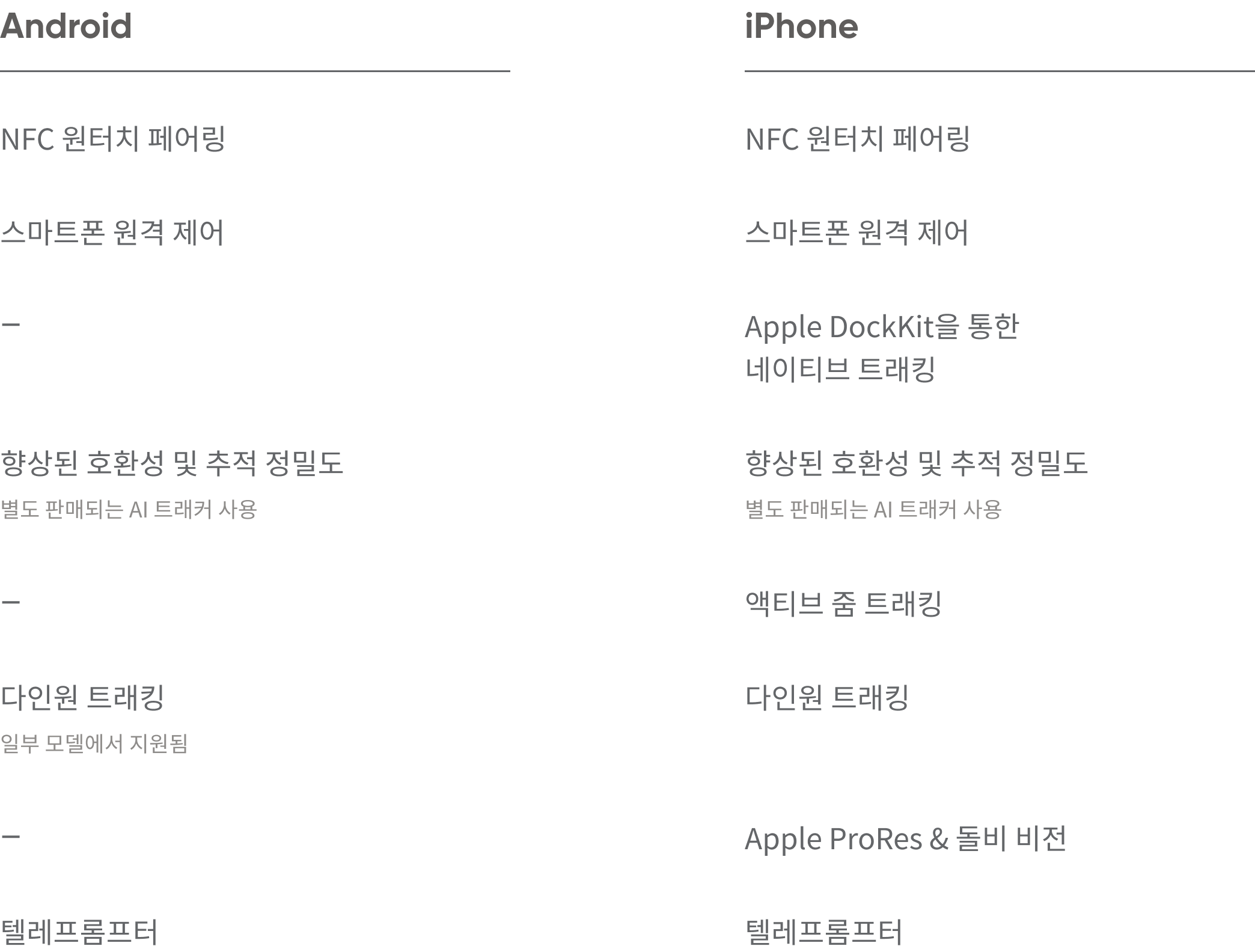 Insta360 Flow 2 Pro Android와 iPhone 기능 비교