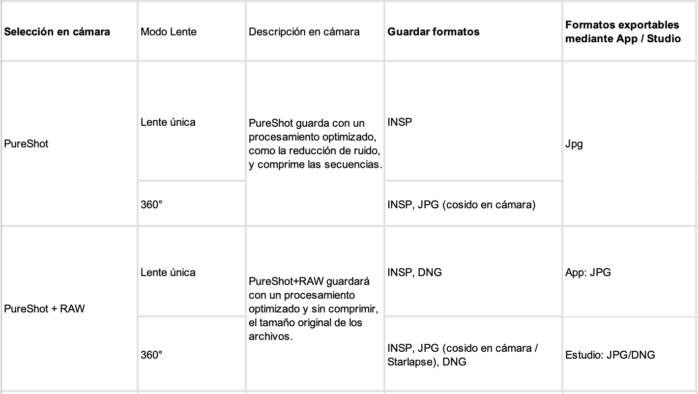 Description