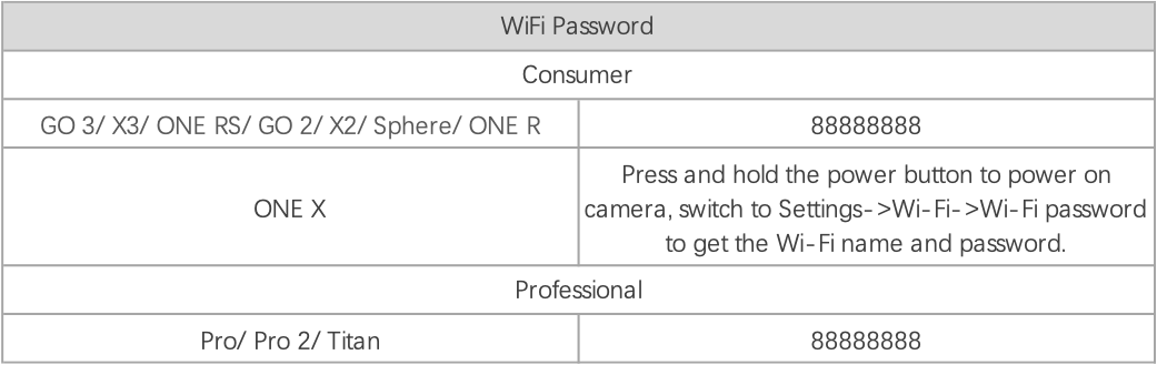 insta360 one x2 password wifi