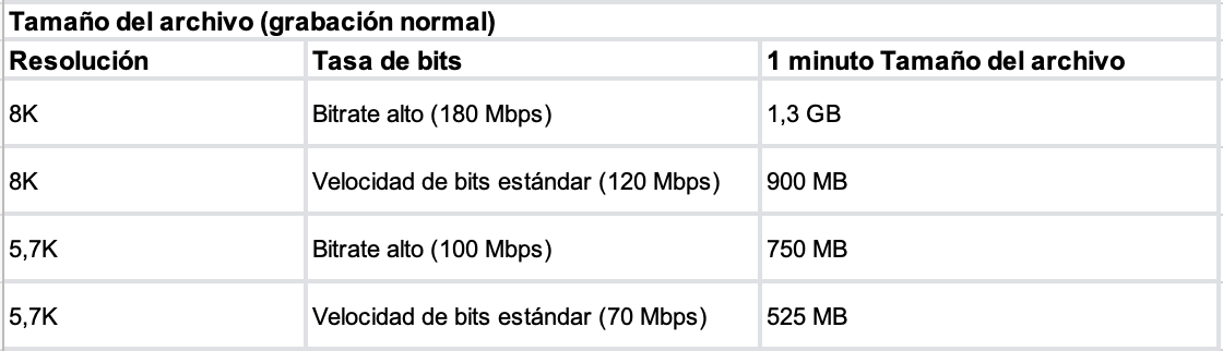 Description