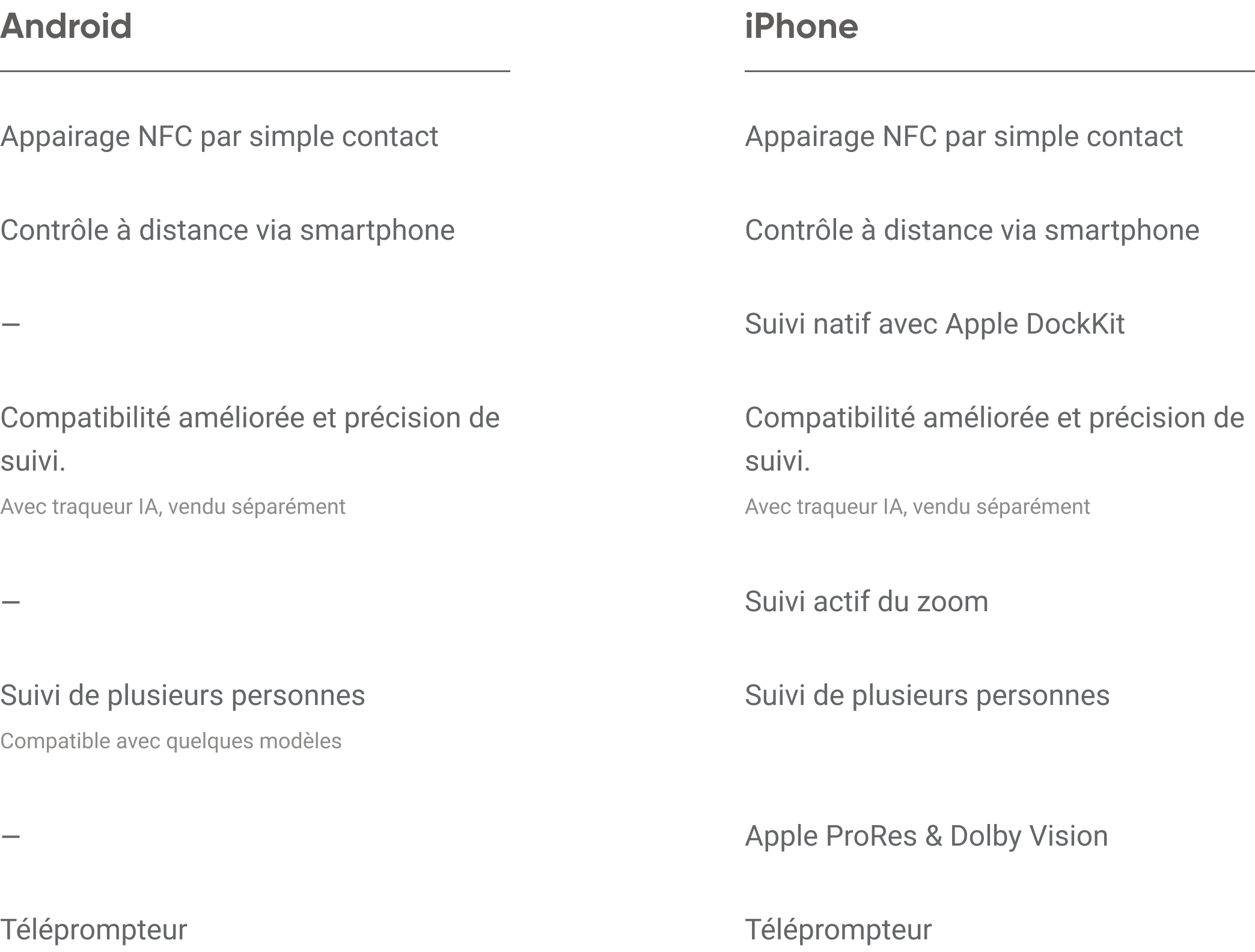 Comparaison des fonctionnalités de l'Insta360 Flow 2 Pro pour Android et iPhone