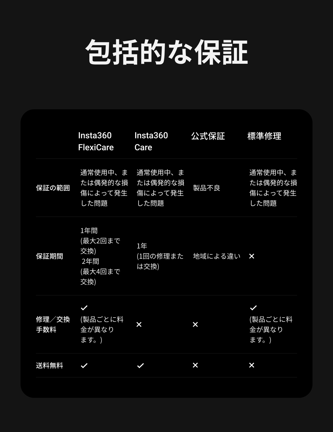 Insta360ストア - Insta360カメラ、アクセサリー、サービス公式ストア