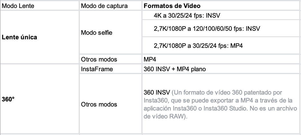 Description