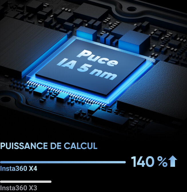 Véritable héros méconnu. La puce IA de 5 nm donne à la X4 une puissance de traitement pour permettre la 8K, des fréquences d'images plus élevées, des améliorations du traitement de l'image comme l'encodage H265 et un débit de 200 Mbps, et bien plus encore !