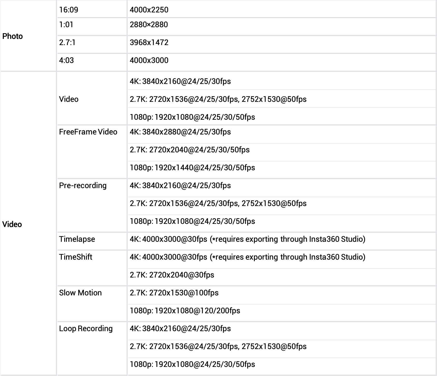 Video/Photo - GO 3S Support