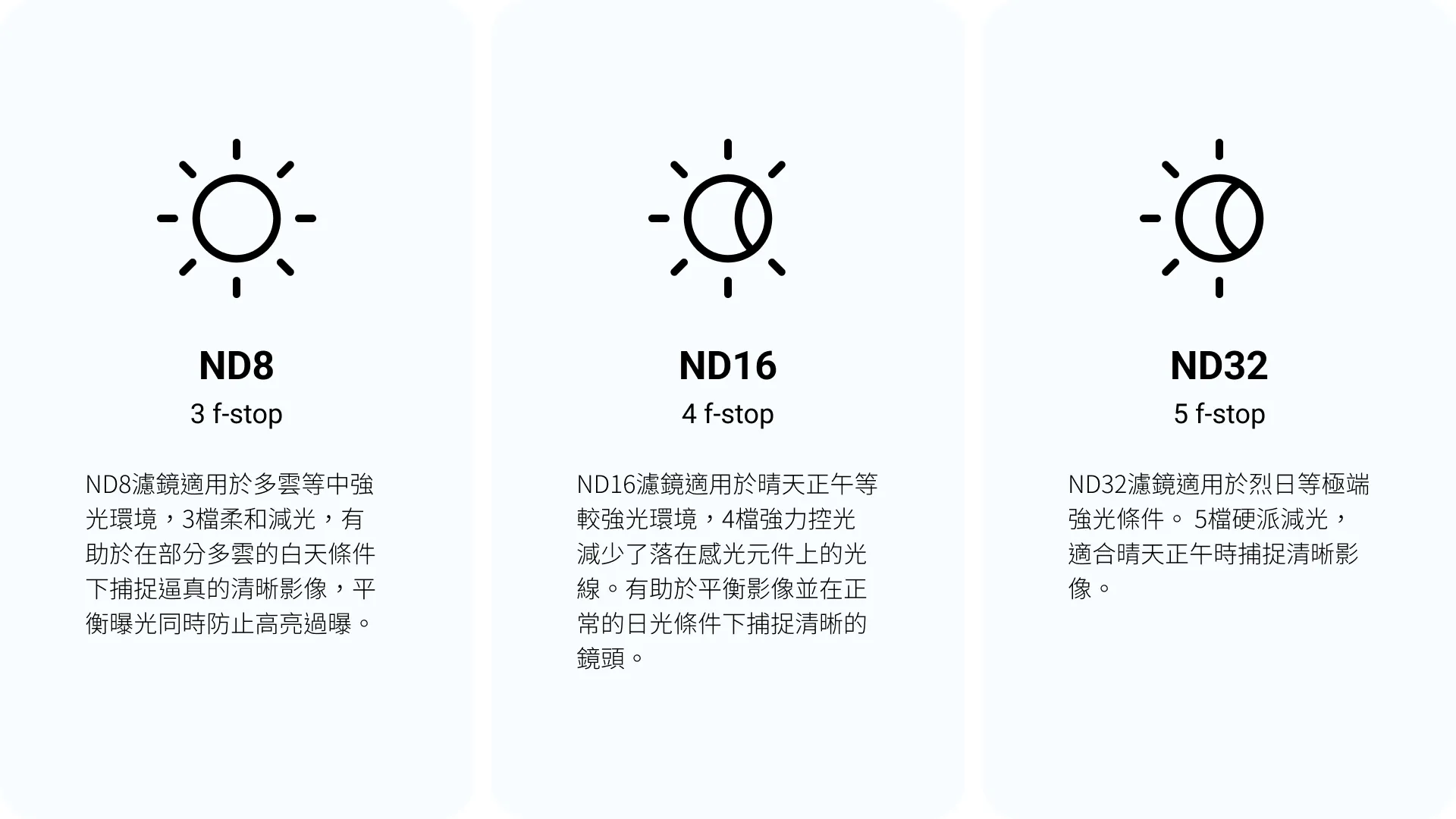 三種強度減光濾鏡組合圖