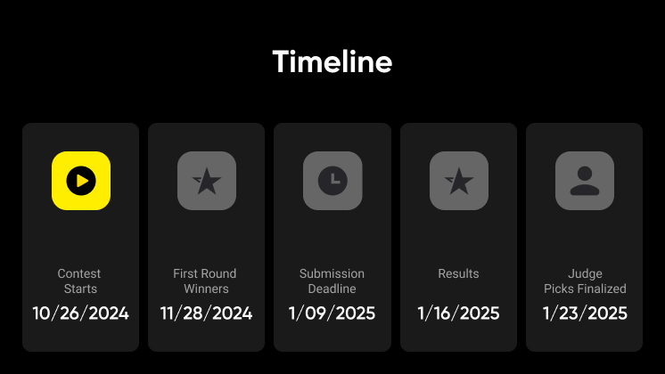 A timeline of the 100K Moments campaign