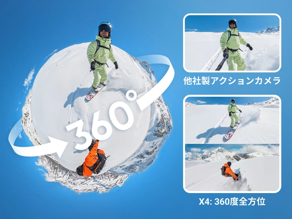 X4を購入 - 8K 360度アクションカメラ - Insta360 ストア