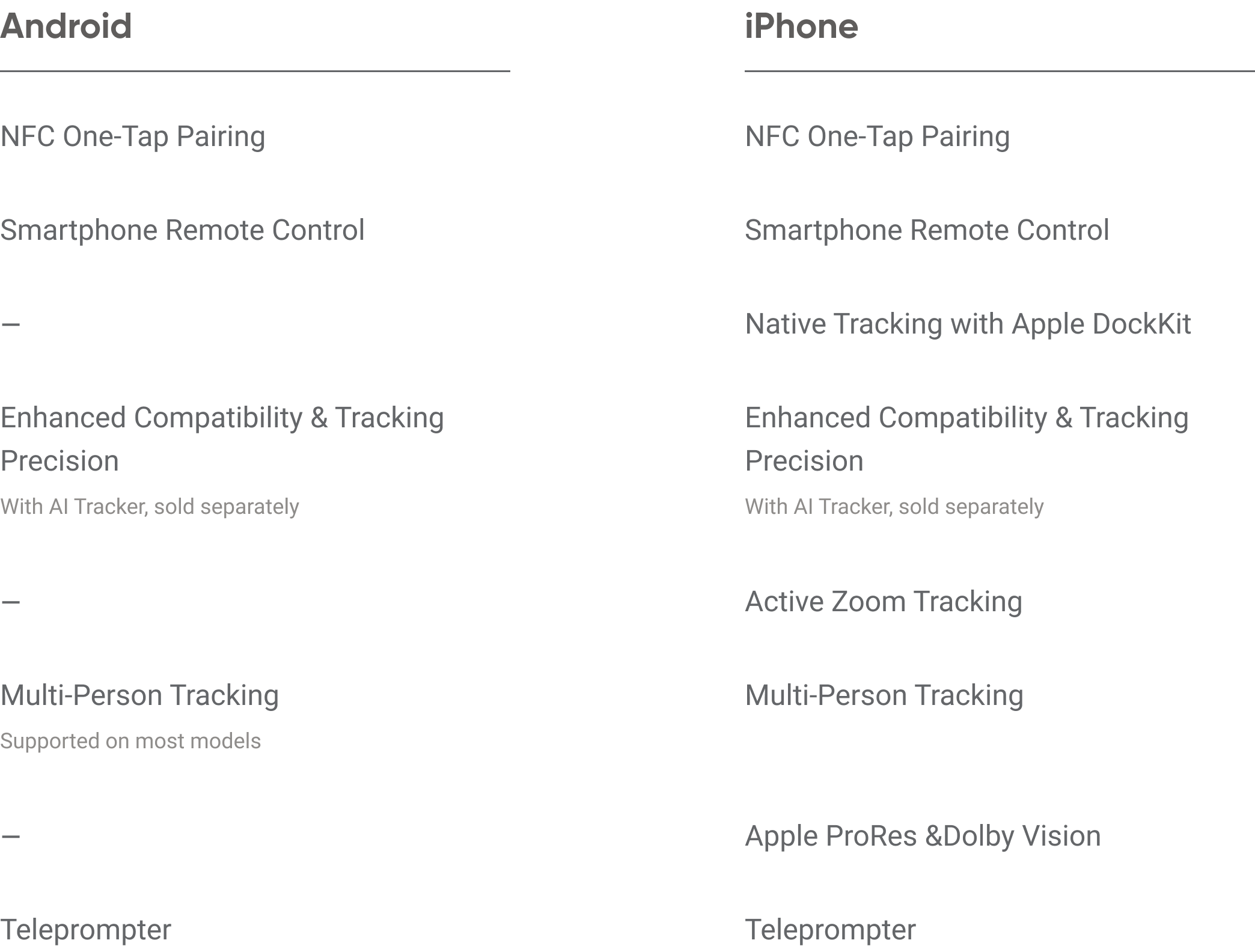 Insta360 Flow 2 Pro Feature Comparison for Android and iPhone