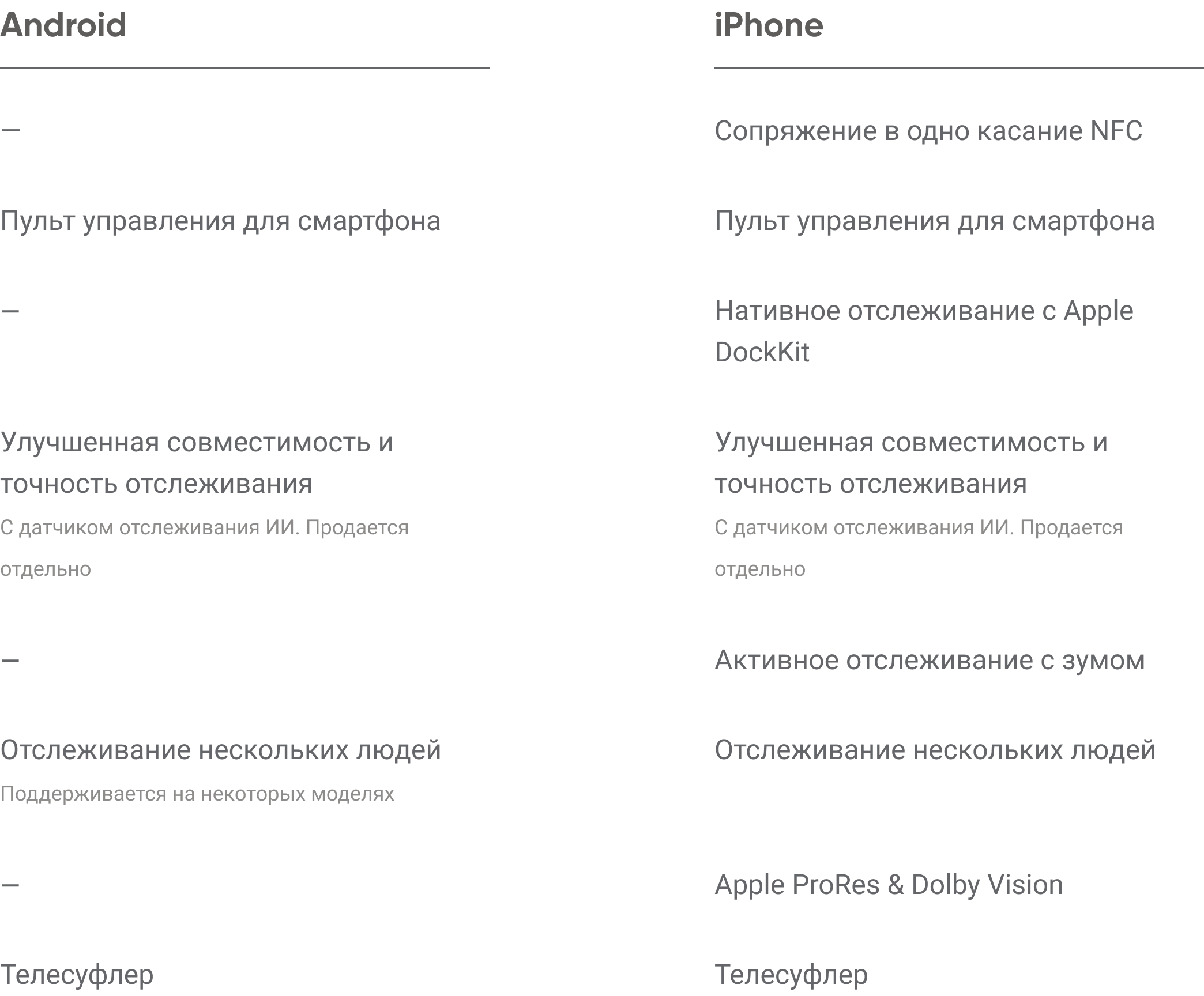 Сравнение функций Insta360 Flow 2 Pro для Android и iPhone