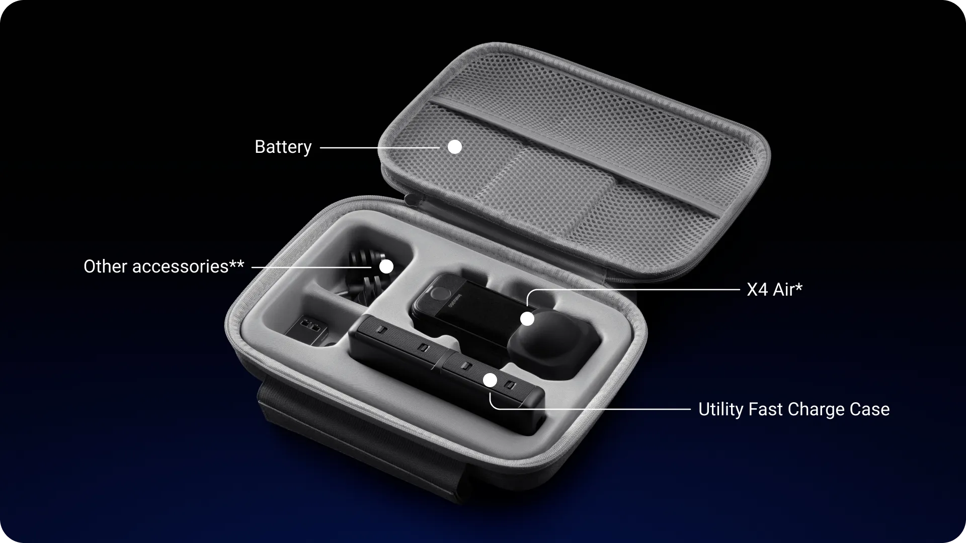 Układ wnętrza etui Carry Case Insta360 X4 Air