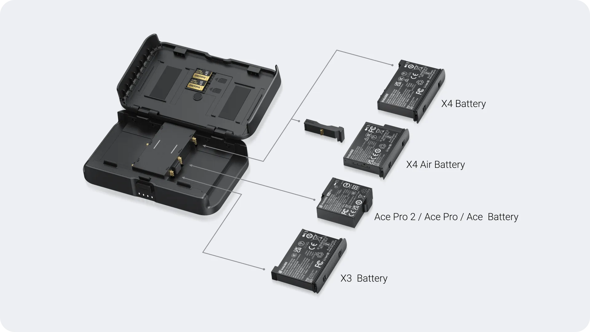 Charging batteries and devices in the Portable Charging Case