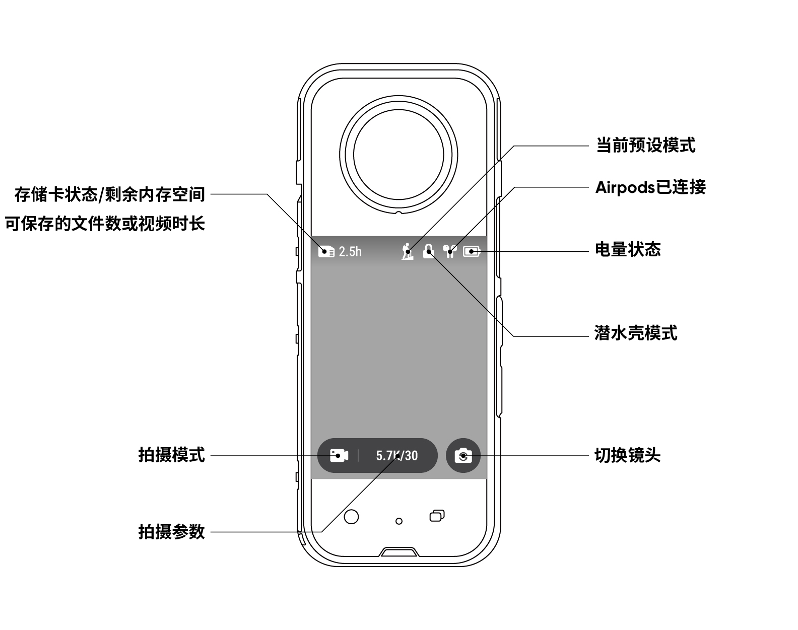 机身操作- X3 服务与支持